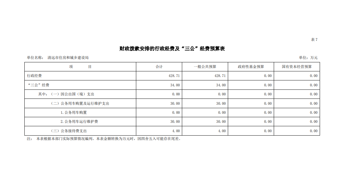 2023年清遠市住房和城鄉建設局財政撥款安排的行政經費及“三公”經費預算公開.png