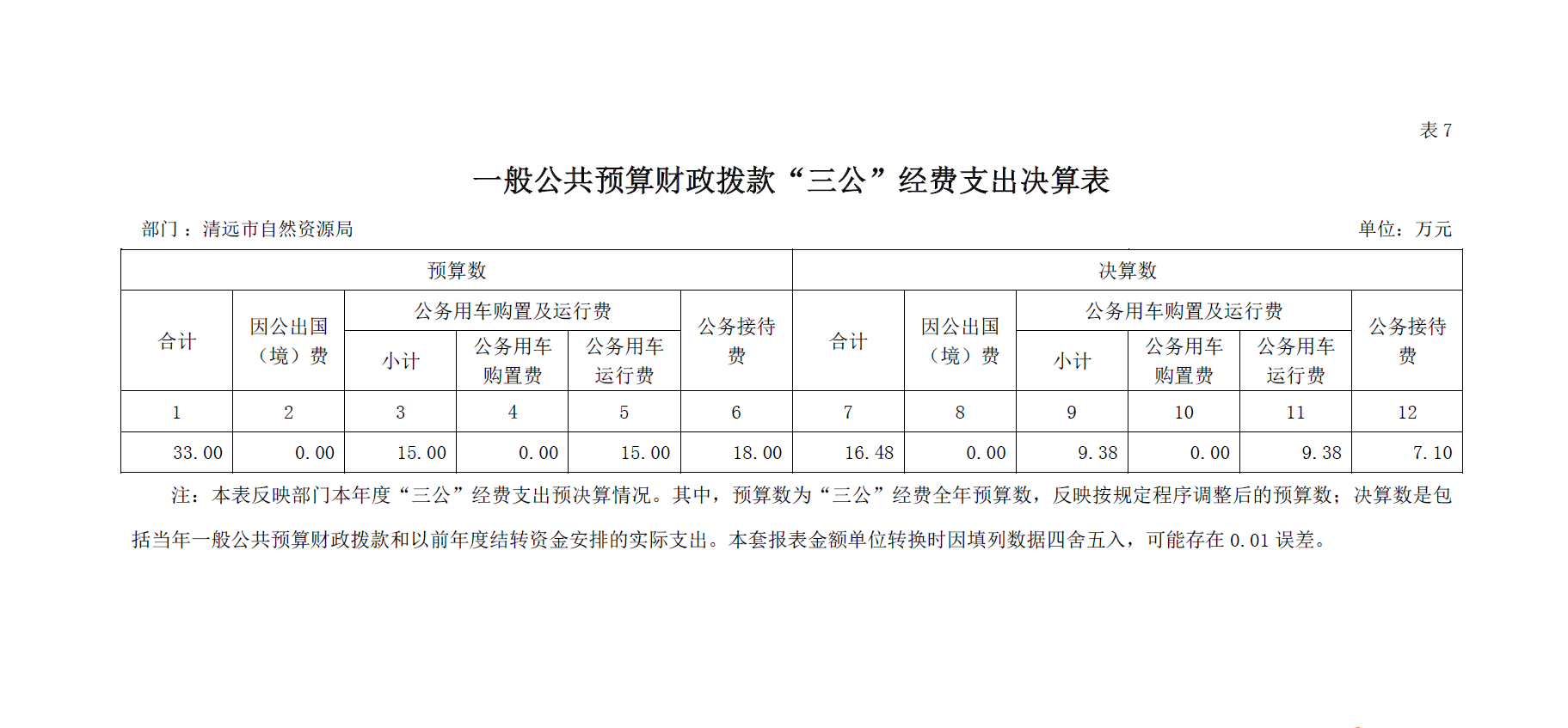 2021年三公經費支出決算表.png