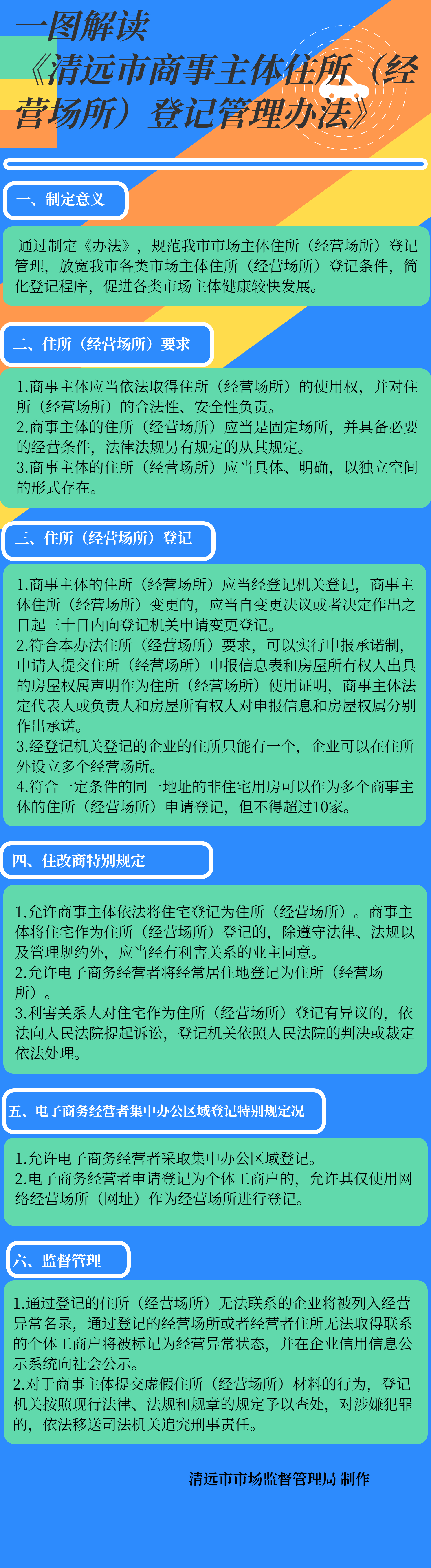 《清遠市商事主體住所（經(jīng)營場所）登記管理辦法》圖解.jpg