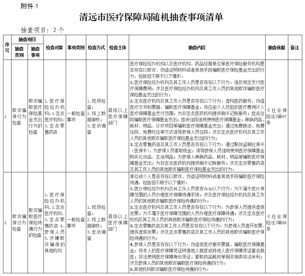 關(guān)于印發(fā)《清遠(yuǎn)市醫(yī)療保障局“雙隨機(jī)、一公開” 抽查工作細(xì)則》（試行）的通知-1.png