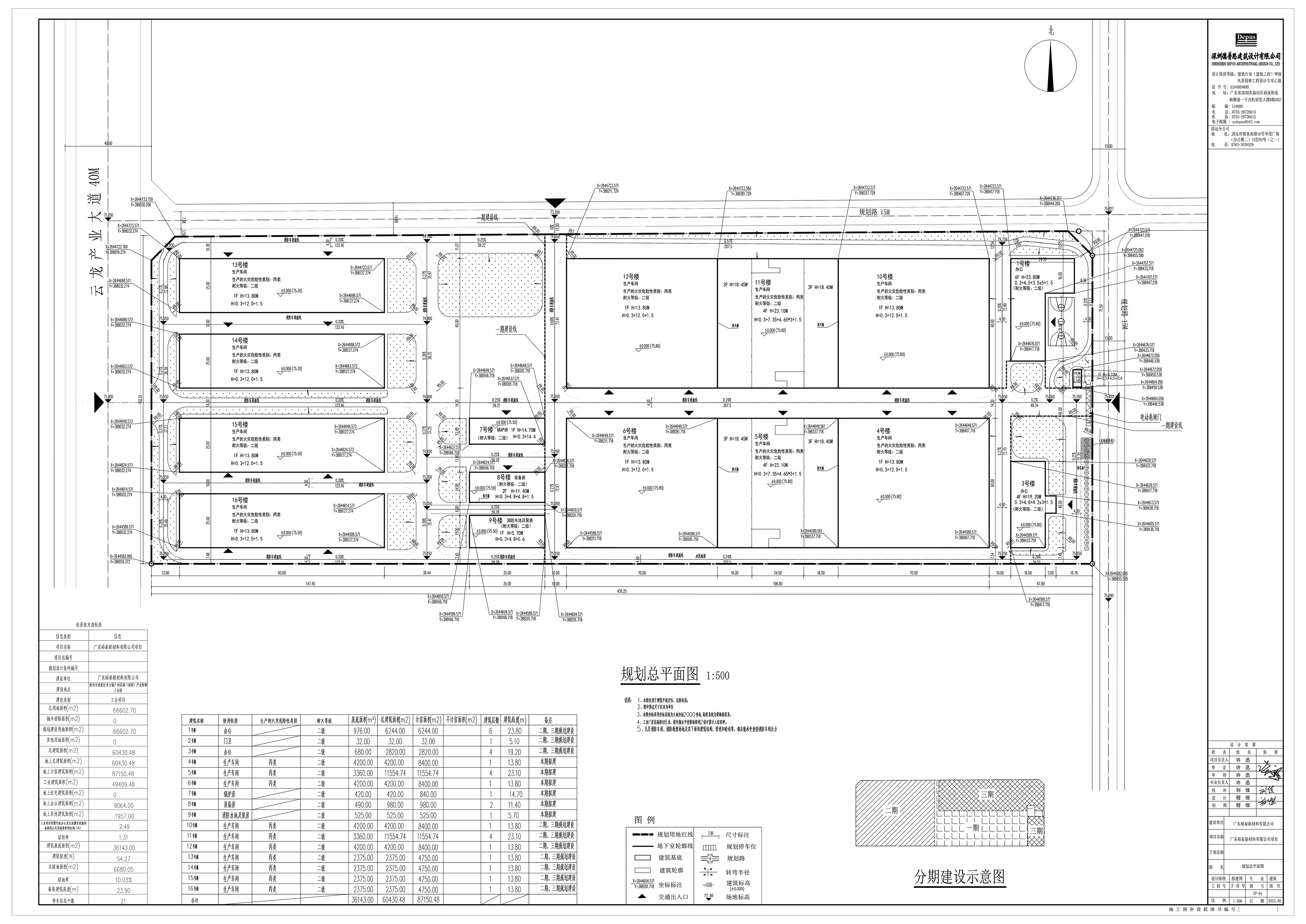 廣東裕泰新材料有限公司項目總平面圖批后公告.jpg