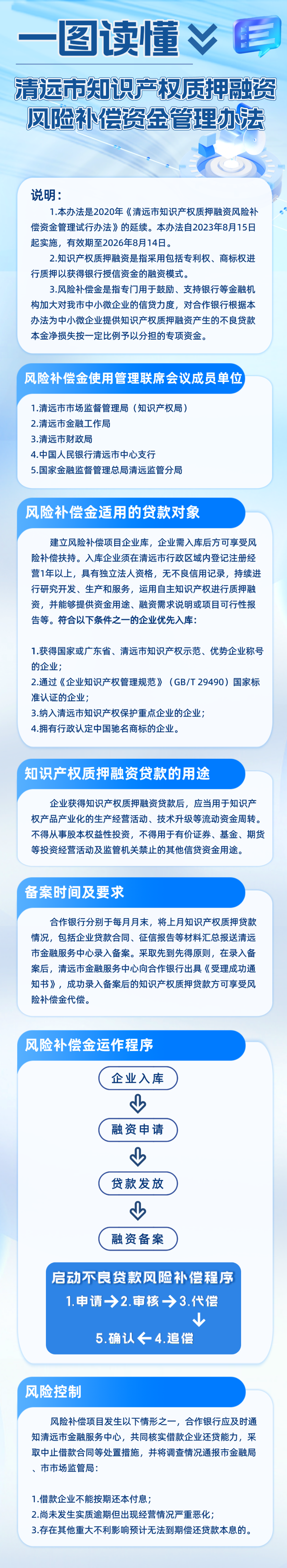 一圖讀懂：清遠市知識產權質押融資風險補償資金管理辦法.png