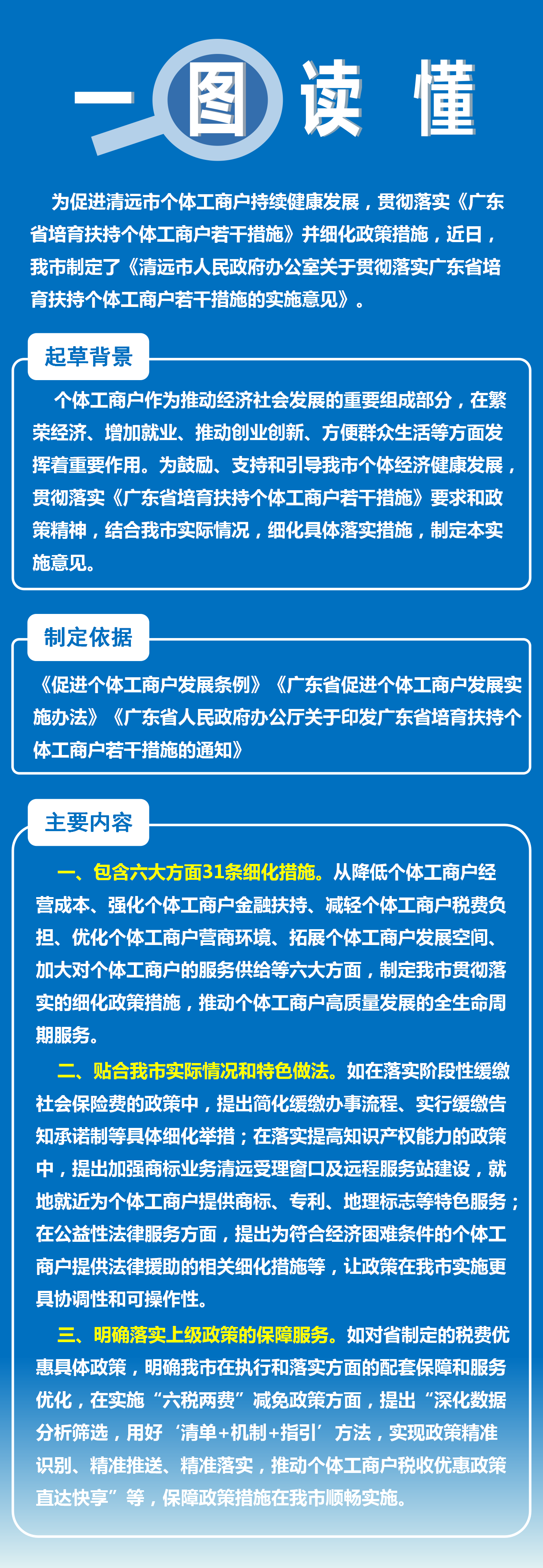 一圖讀懂《清遠市人民政府辦公室關于貫徹落實廣東省培育扶持個體工商戶若干措施的實施意見》.png