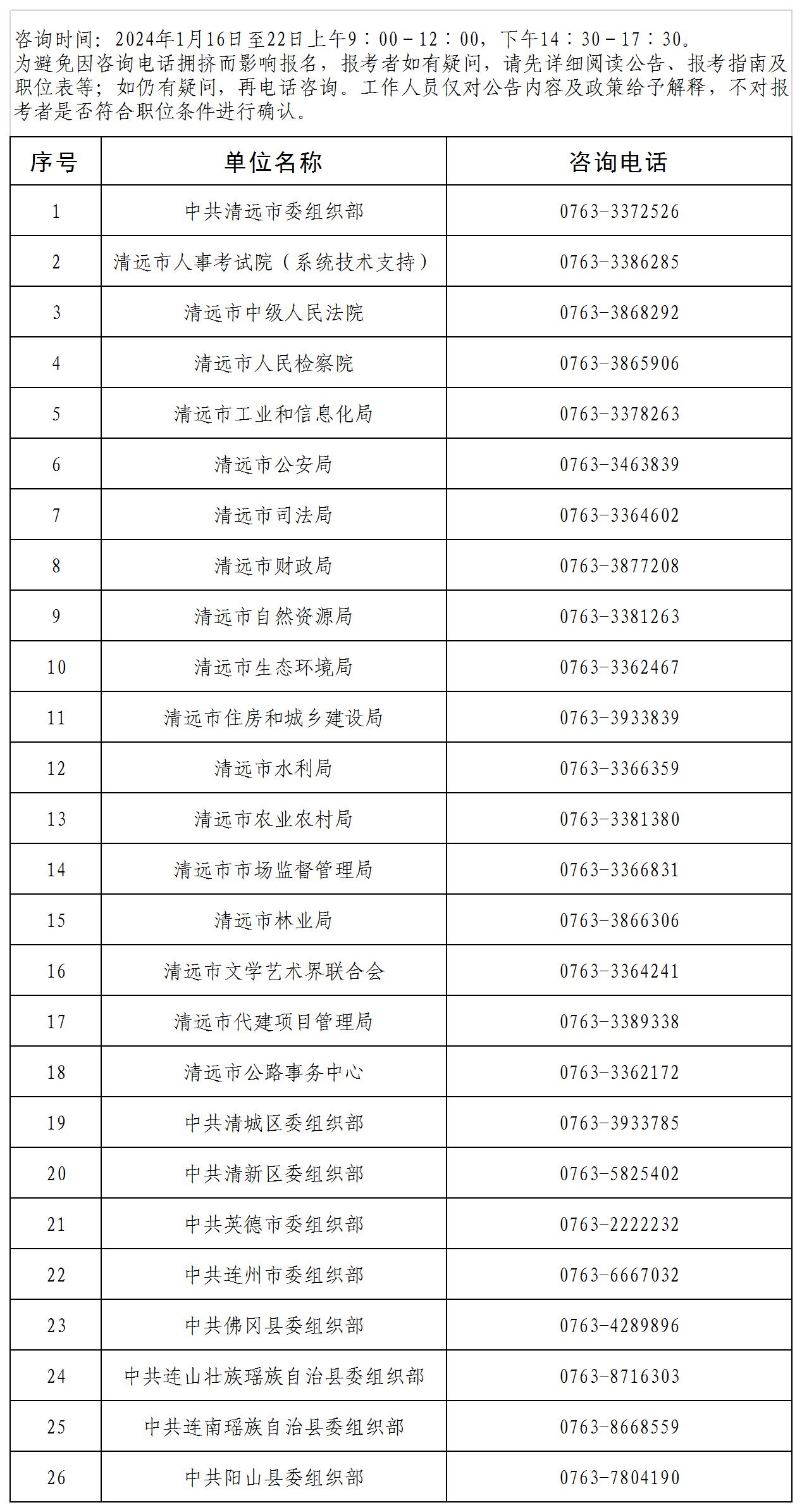 清遠市2024年考試錄用公務員咨詢電話.jpg