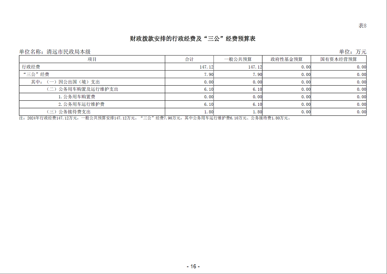 清遠市民政局本級財政撥款安排的行政經費及“三公”經費預算表.png