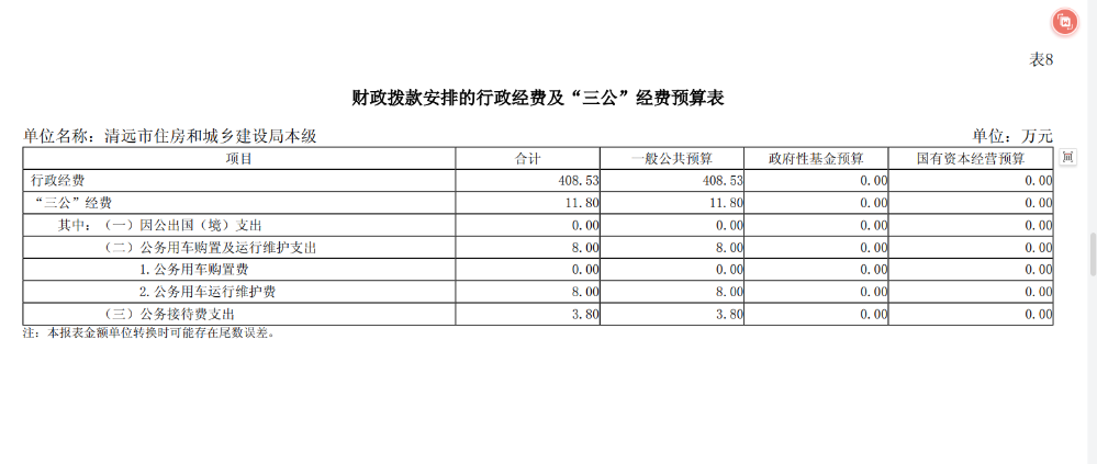 2024年清遠市住房和城鄉建設局本級財政撥款安排的行政經費及“三公”經費預算公開.png