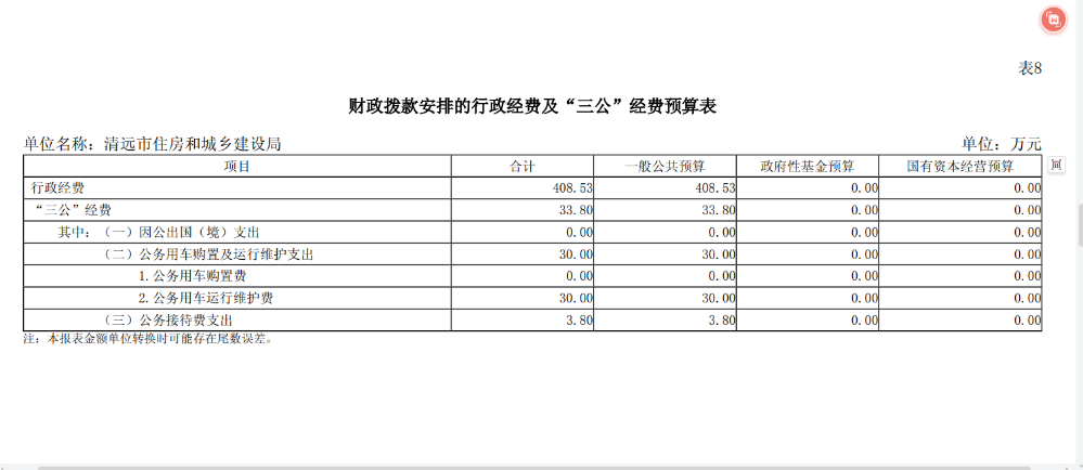 2024年清遠市住房和城鄉(xiāng)建設局財政撥款安排的行政經(jīng)費及“三公”經(jīng)費預算公開.png