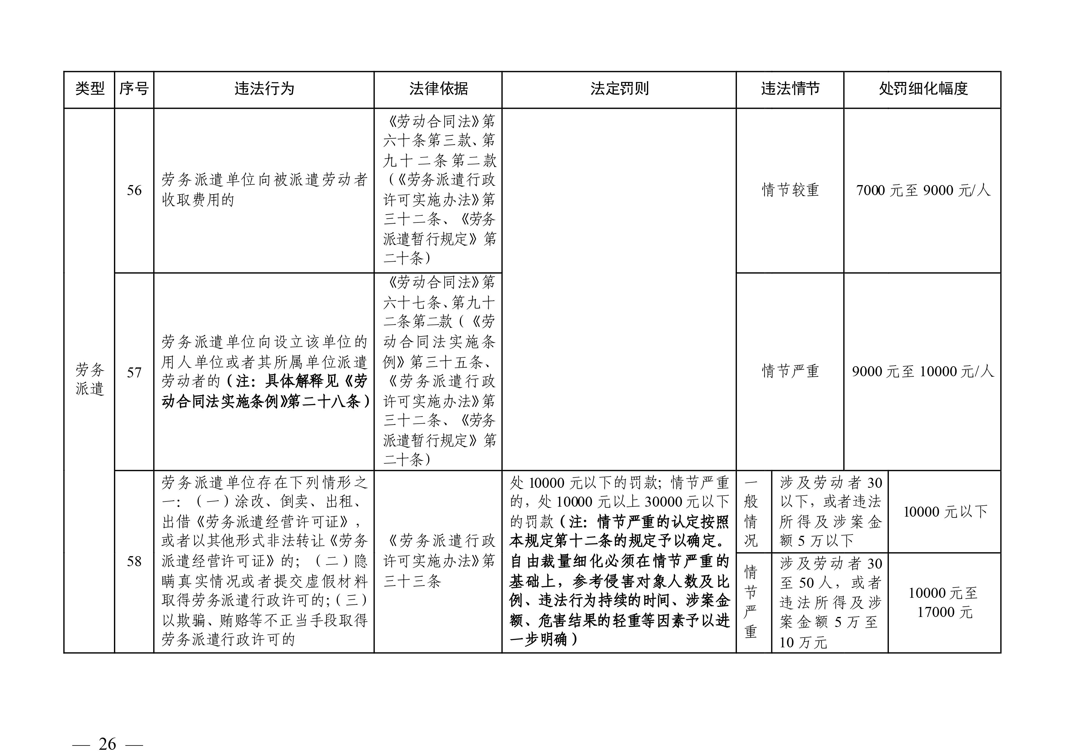 （市人社局規范性文件）清遠市人力資源和社會保障局關于印發《清遠市人力資源社會保障行政部門規范行政處罰自由裁量權規定（第二版）》的通知(1)-圖片-25.jpg