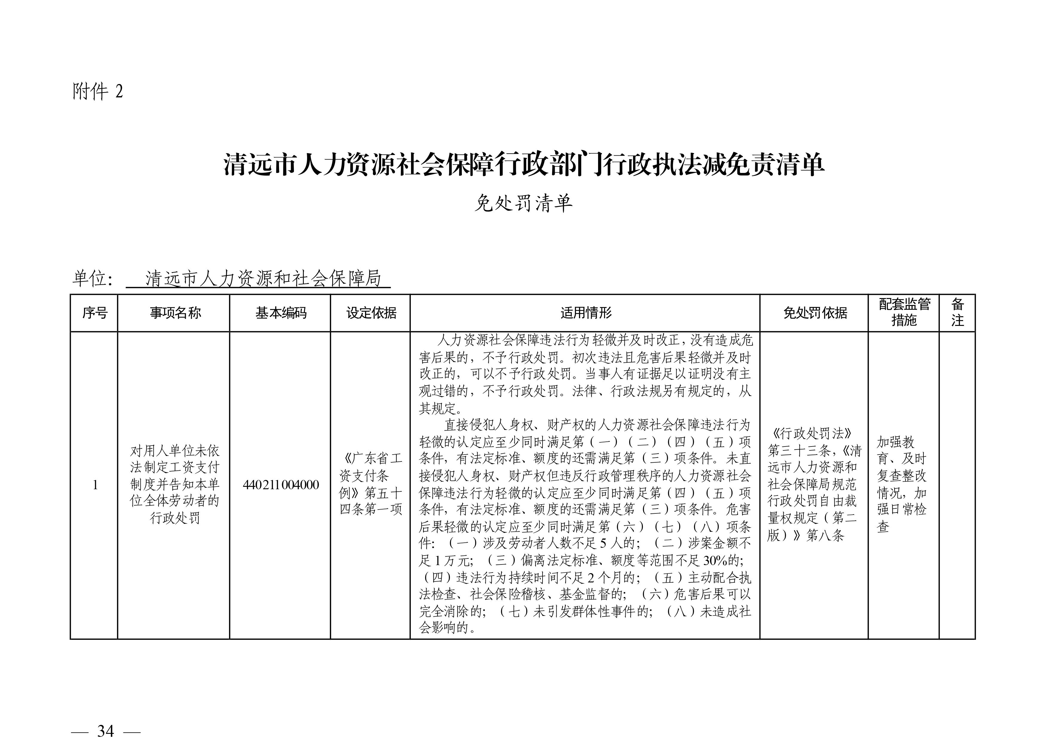 （市人社局規范性文件）清遠市人力資源和社會保障局關于印發《清遠市人力資源社會保障行政部門規范行政處罰自由裁量權規定（第二版）》的通知(1)-圖片-33.jpg