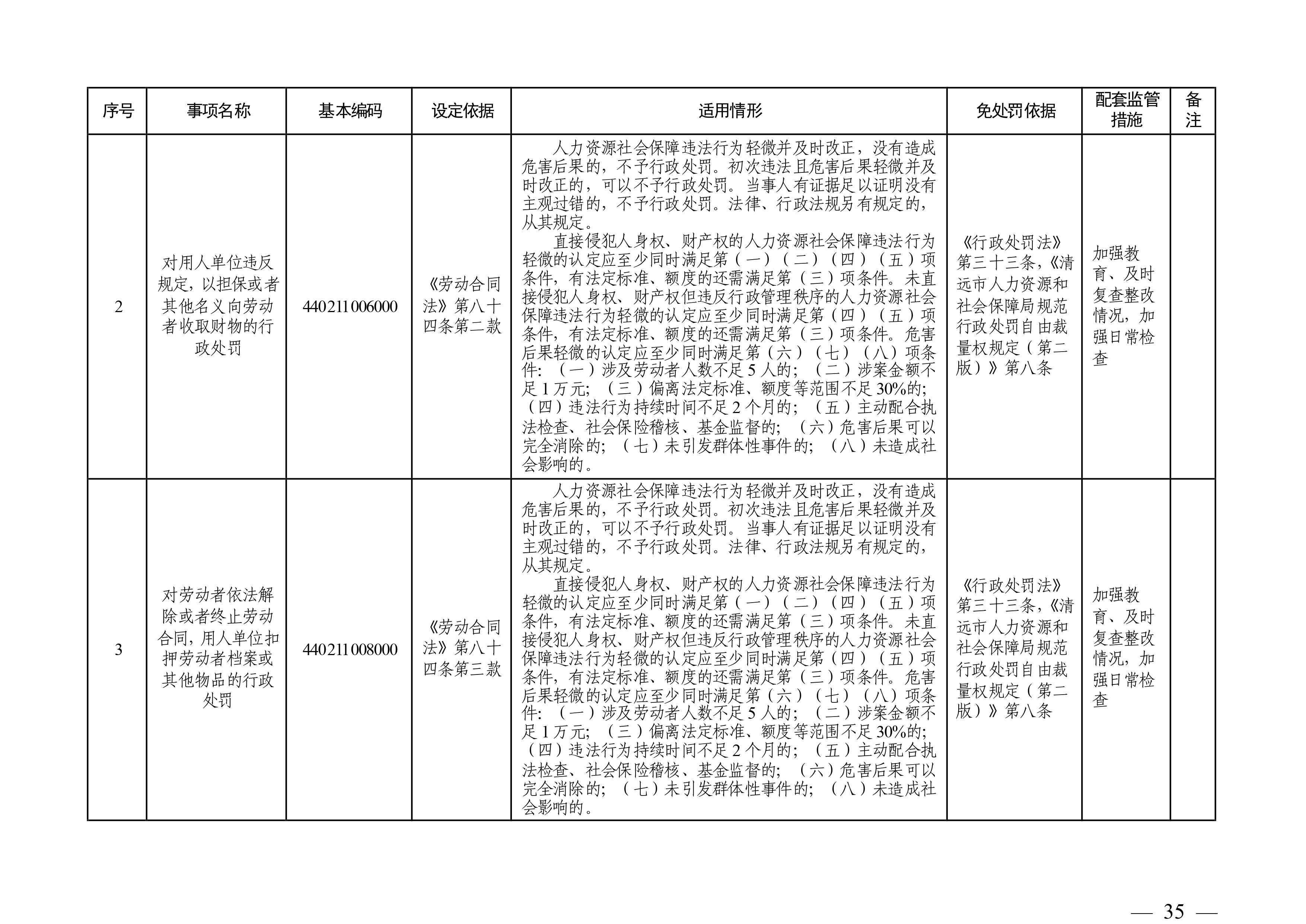 （市人社局規范性文件）清遠市人力資源和社會保障局關于印發《清遠市人力資源社會保障行政部門規范行政處罰自由裁量權規定（第二版）》的通知(1)-圖片-34.jpg