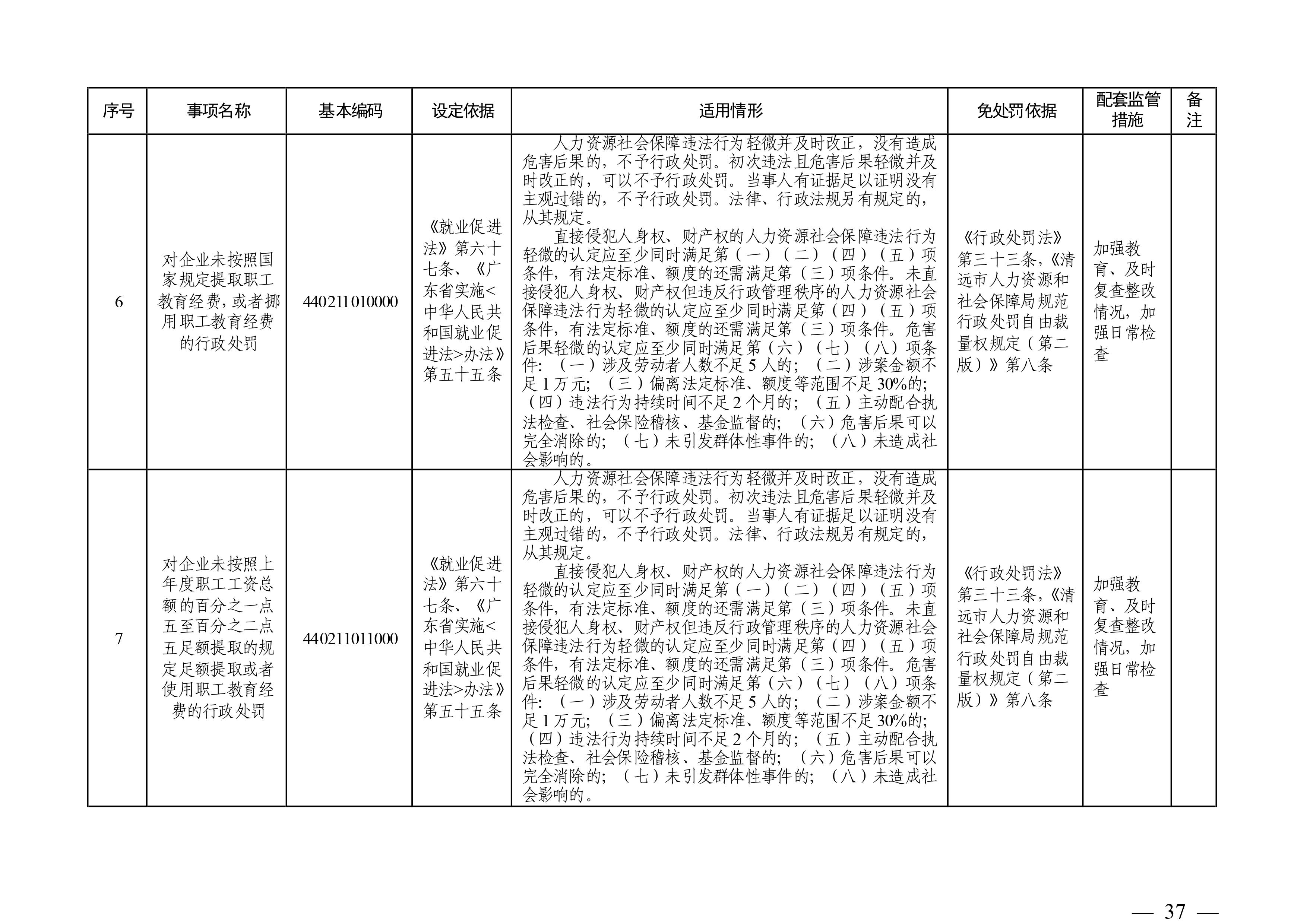 （市人社局規范性文件）清遠市人力資源和社會保障局關于印發《清遠市人力資源社會保障行政部門規范行政處罰自由裁量權規定（第二版）》的通知(1)-圖片-36.jpg