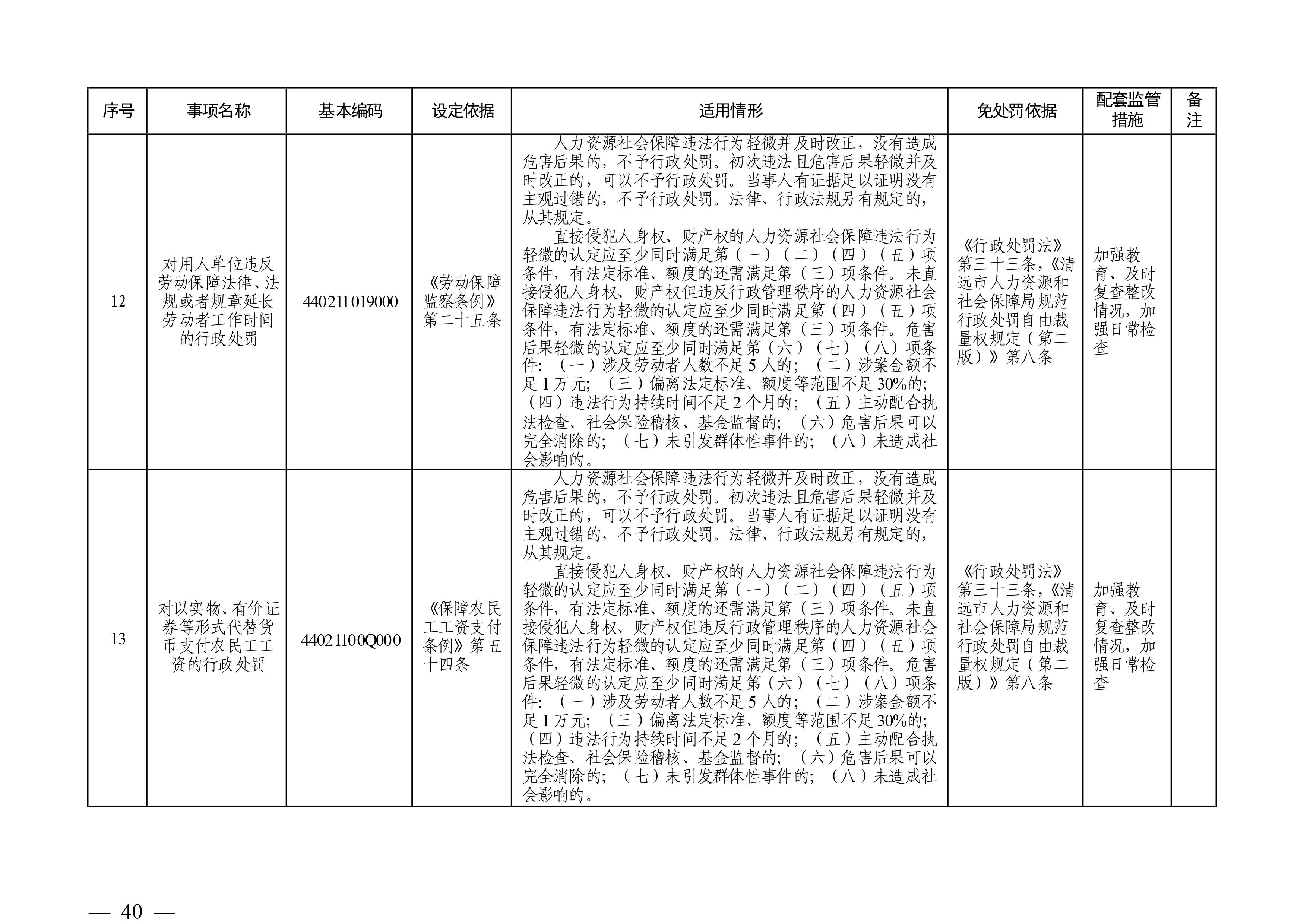 （市人社局規范性文件）清遠市人力資源和社會保障局關于印發《清遠市人力資源社會保障行政部門規范行政處罰自由裁量權規定（第二版）》的通知(1)-圖片-39.jpg