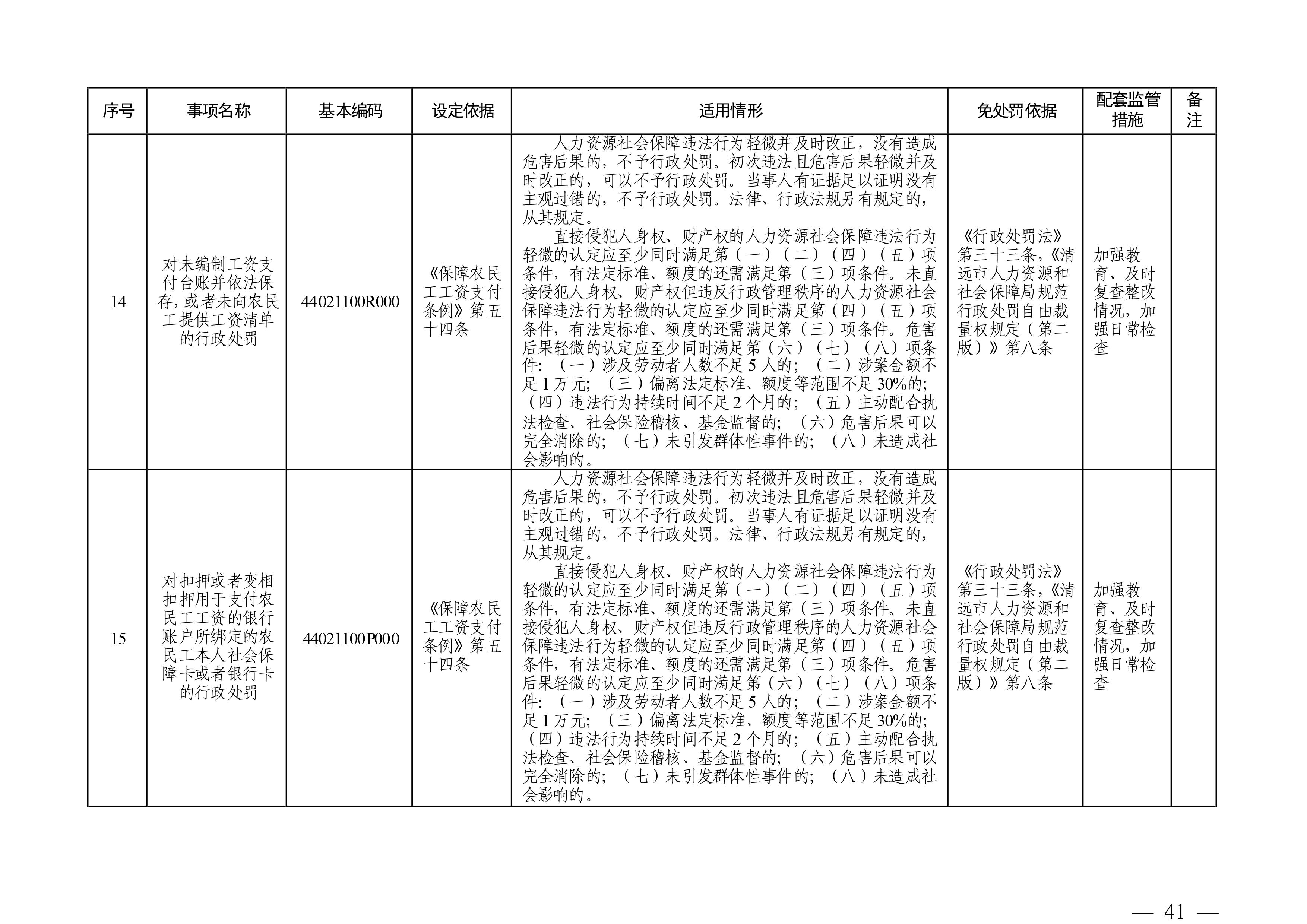 （市人社局規范性文件）清遠市人力資源和社會保障局關于印發《清遠市人力資源社會保障行政部門規范行政處罰自由裁量權規定（第二版）》的通知(1)-圖片-40.jpg