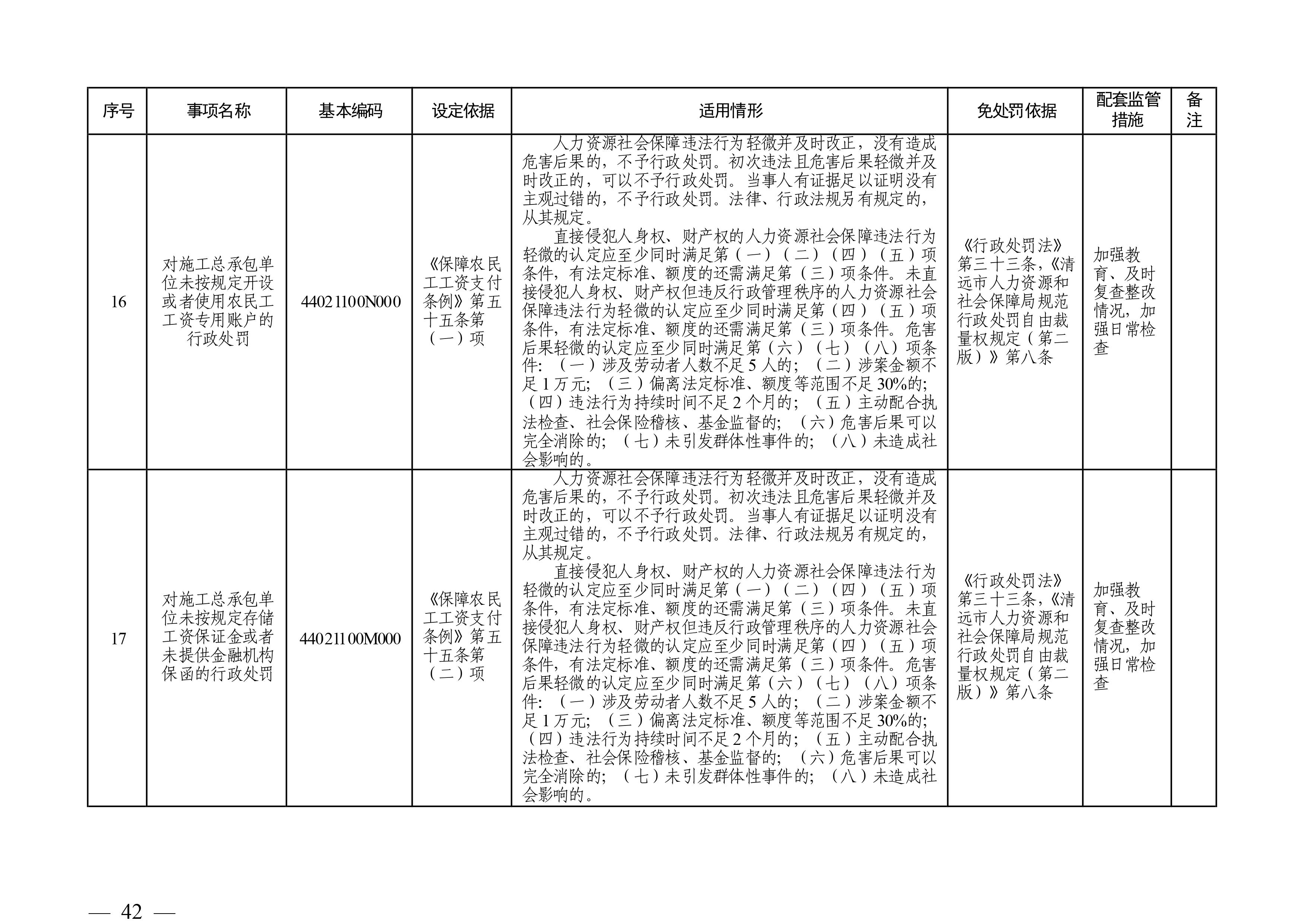 （市人社局規范性文件）清遠市人力資源和社會保障局關于印發《清遠市人力資源社會保障行政部門規范行政處罰自由裁量權規定（第二版）》的通知(1)-圖片-41.jpg