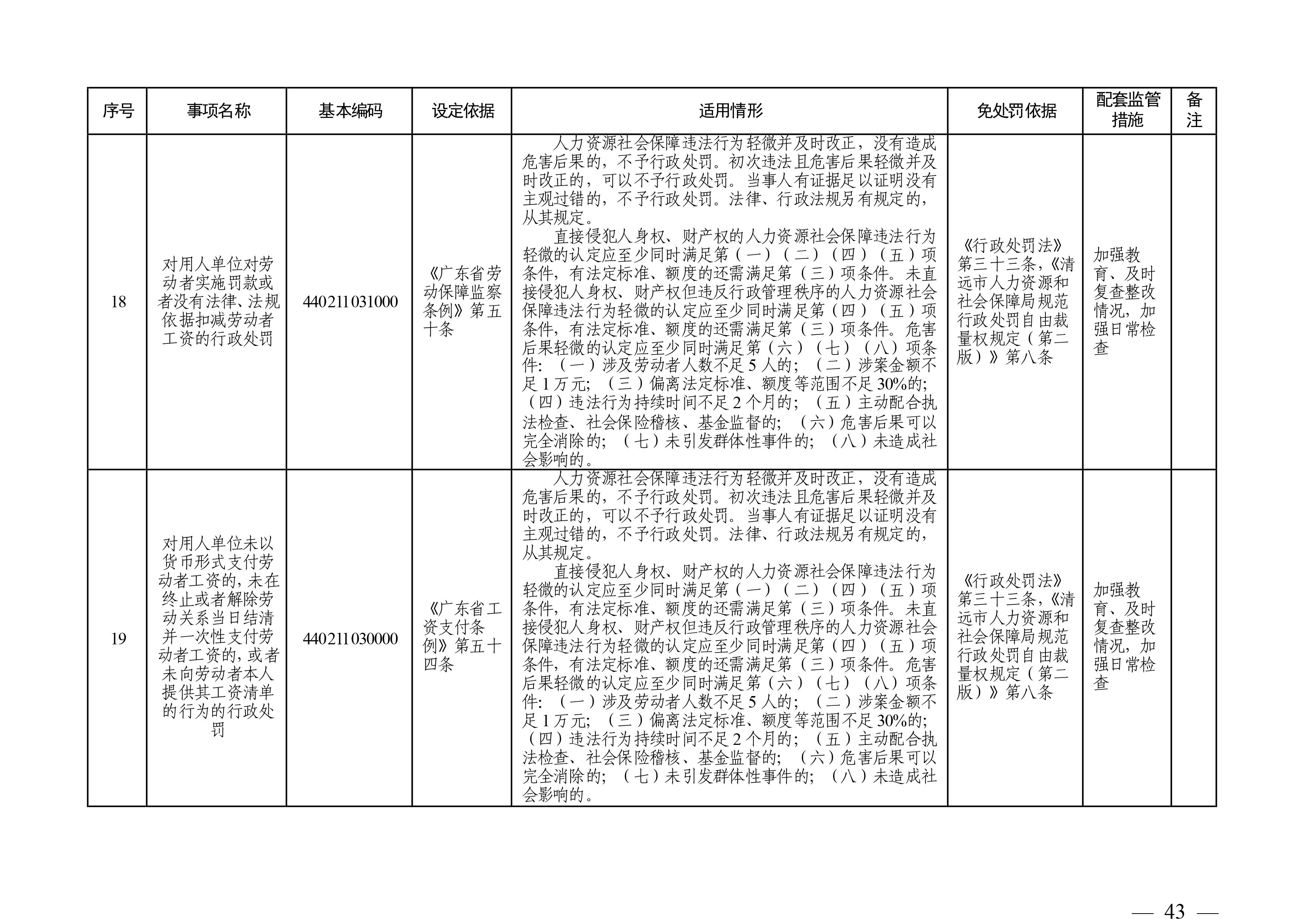 （市人社局規范性文件）清遠市人力資源和社會保障局關于印發《清遠市人力資源社會保障行政部門規范行政處罰自由裁量權規定（第二版）》的通知(1)-圖片-42.jpg