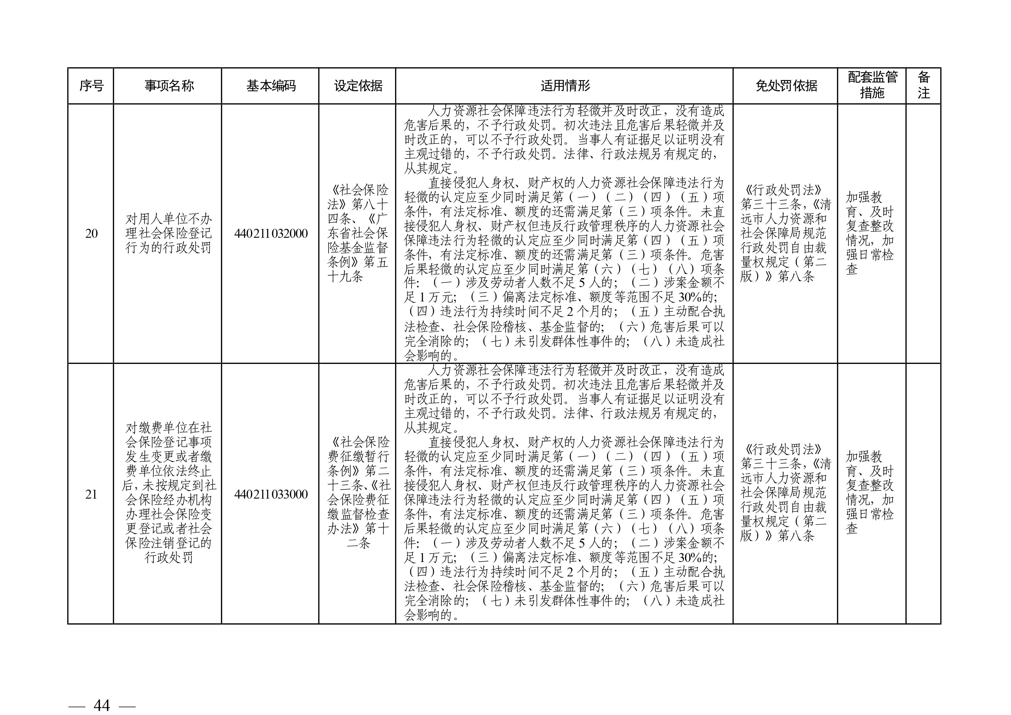 （市人社局規范性文件）清遠市人力資源和社會保障局關于印發《清遠市人力資源社會保障行政部門規范行政處罰自由裁量權規定（第二版）》的通知(1)-圖片-43.jpg