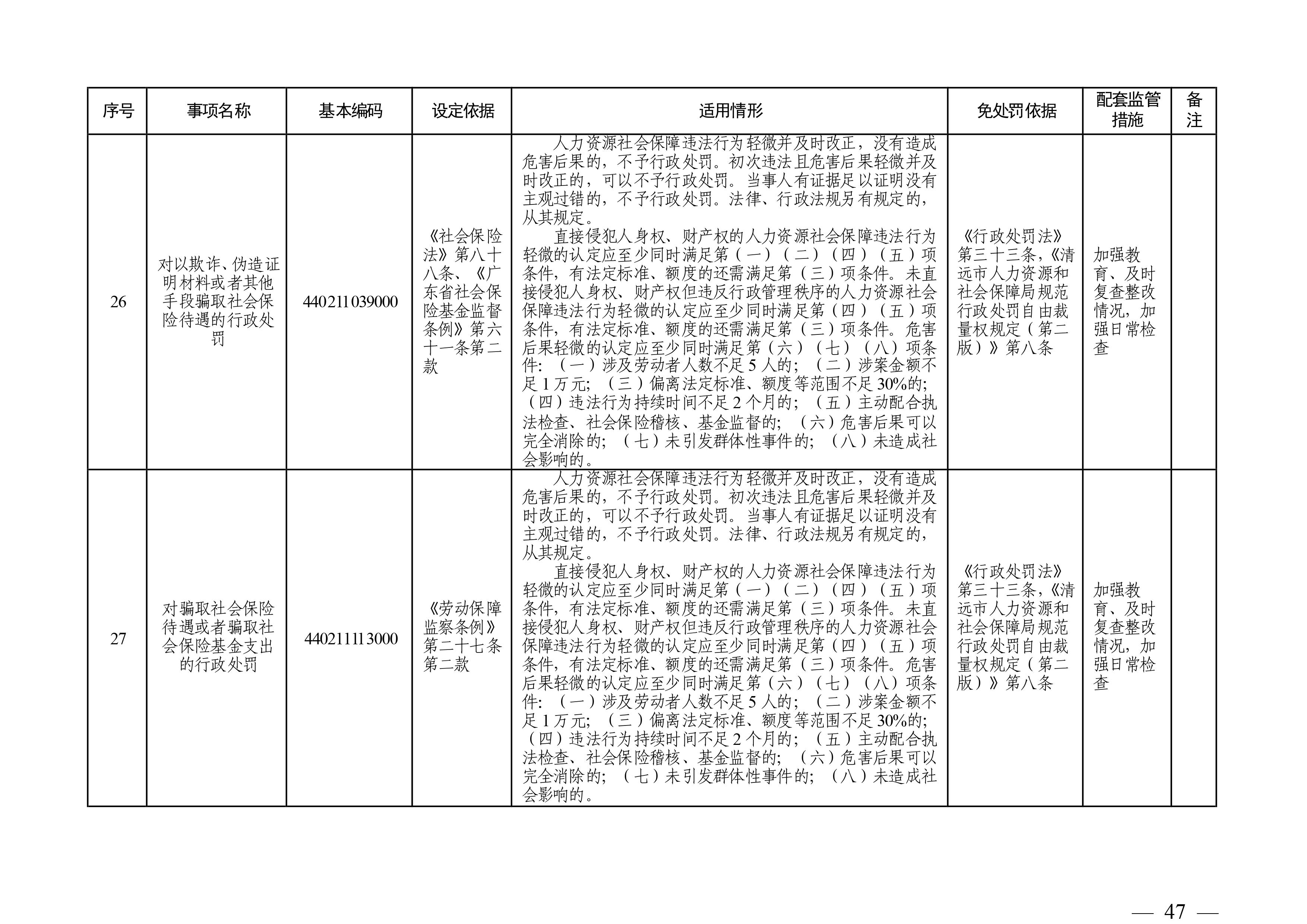 （市人社局規范性文件）清遠市人力資源和社會保障局關于印發《清遠市人力資源社會保障行政部門規范行政處罰自由裁量權規定（第二版）》的通知(1)-圖片-46.jpg