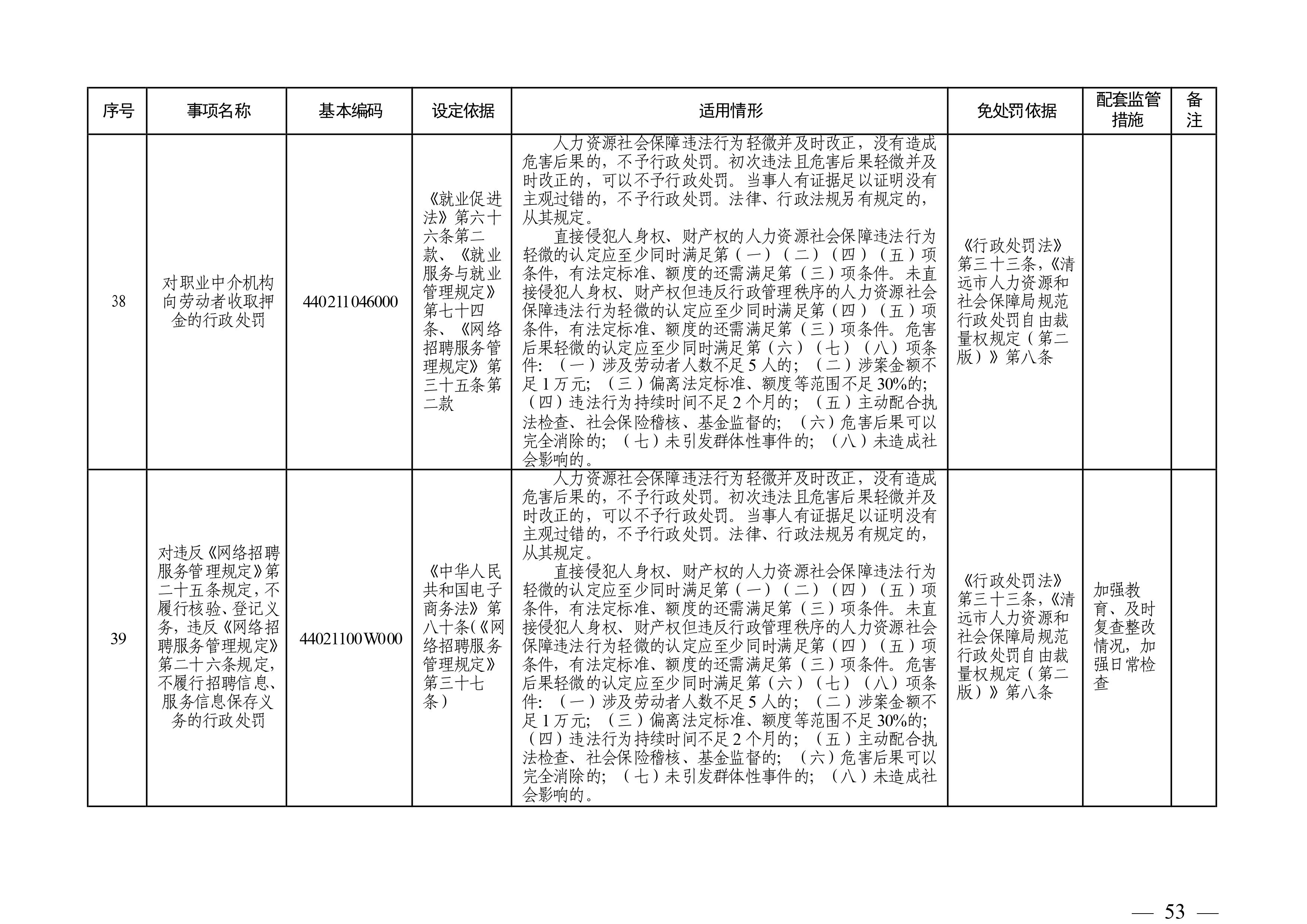 （市人社局規范性文件）清遠市人力資源和社會保障局關于印發《清遠市人力資源社會保障行政部門規范行政處罰自由裁量權規定（第二版）》的通知(1)-圖片-52.jpg