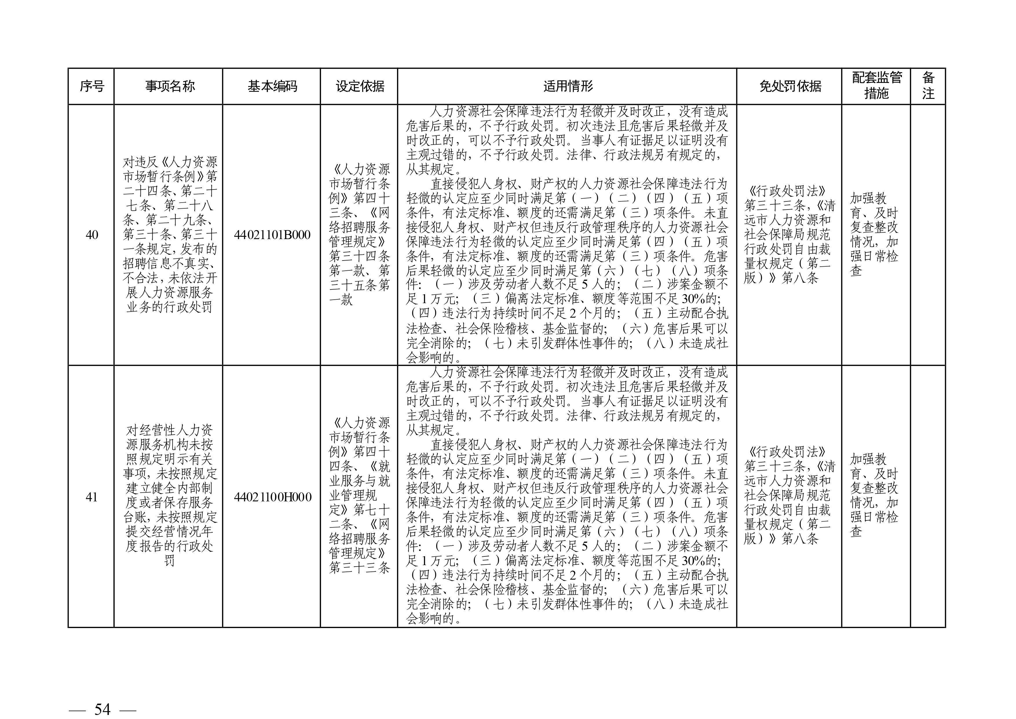 （市人社局規范性文件）清遠市人力資源和社會保障局關于印發《清遠市人力資源社會保障行政部門規范行政處罰自由裁量權規定（第二版）》的通知(1)-圖片-53.jpg