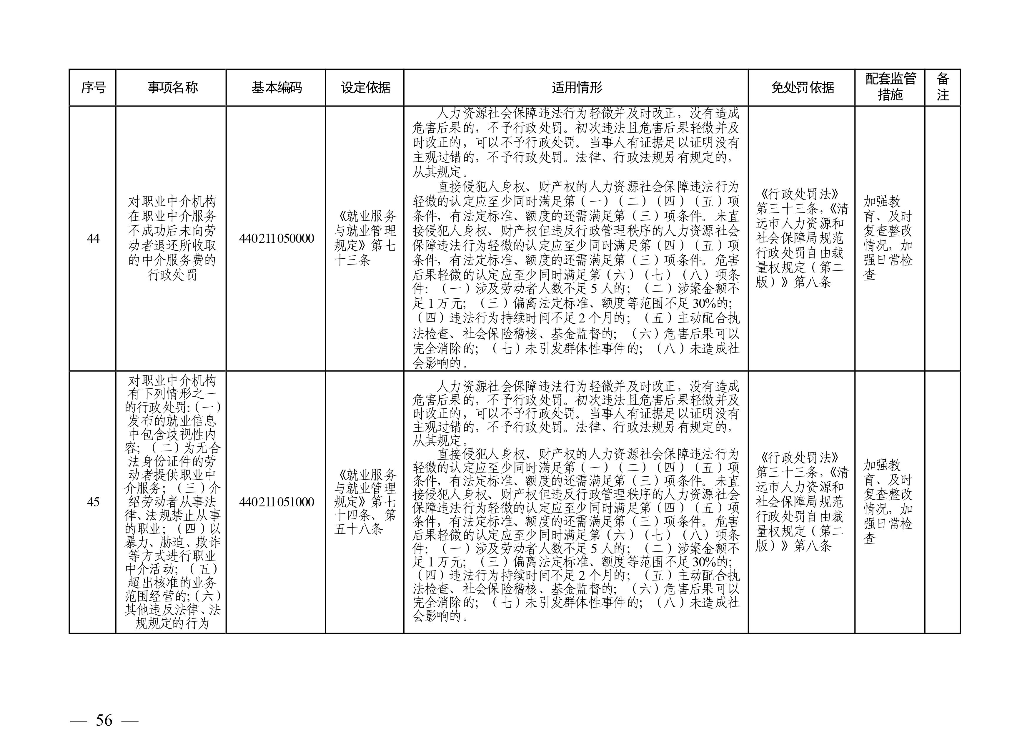 （市人社局規范性文件）清遠市人力資源和社會保障局關于印發《清遠市人力資源社會保障行政部門規范行政處罰自由裁量權規定（第二版）》的通知(1)-圖片-55.jpg