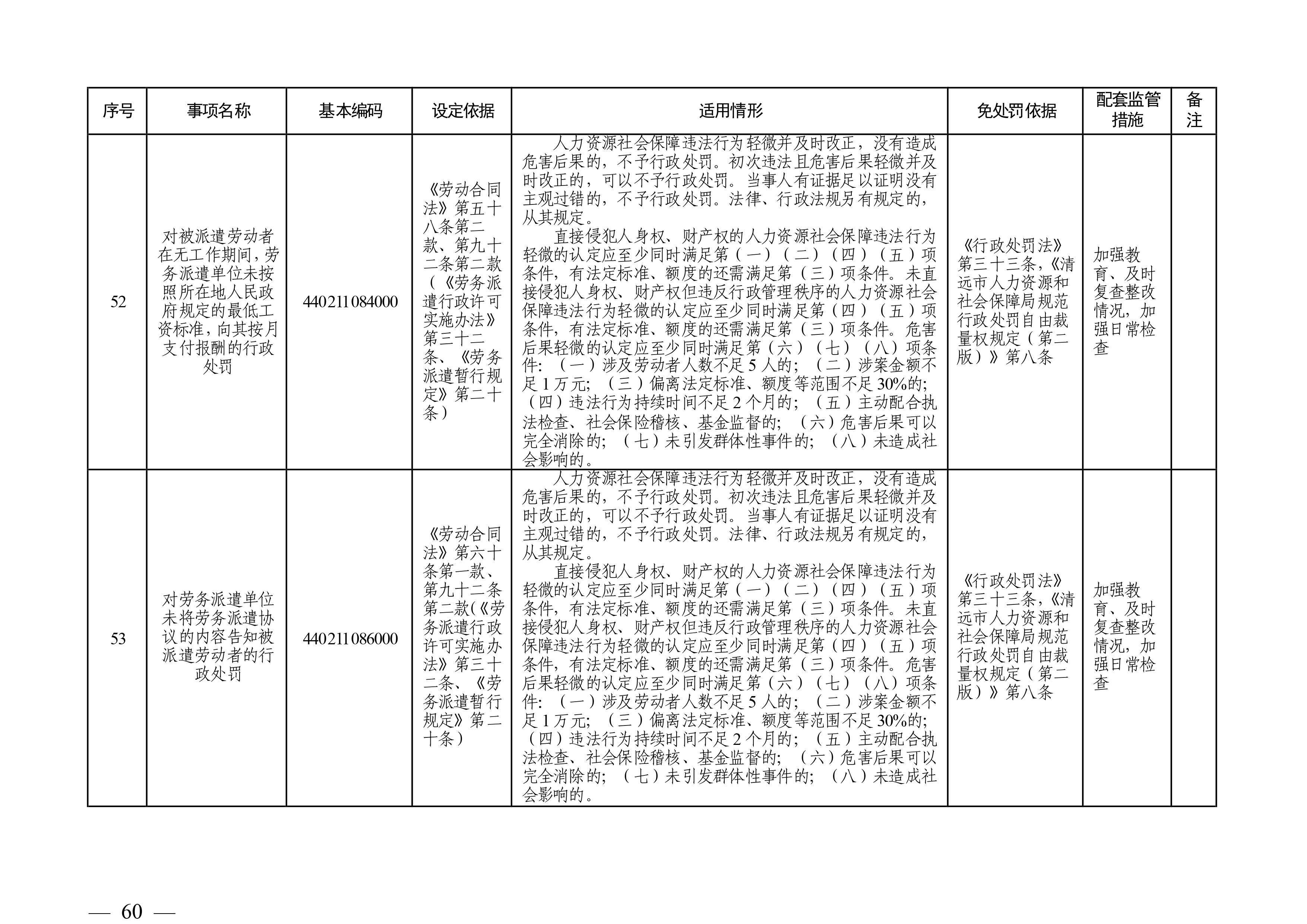 （市人社局規范性文件）清遠市人力資源和社會保障局關于印發《清遠市人力資源社會保障行政部門規范行政處罰自由裁量權規定（第二版）》的通知(1)-圖片-59.jpg