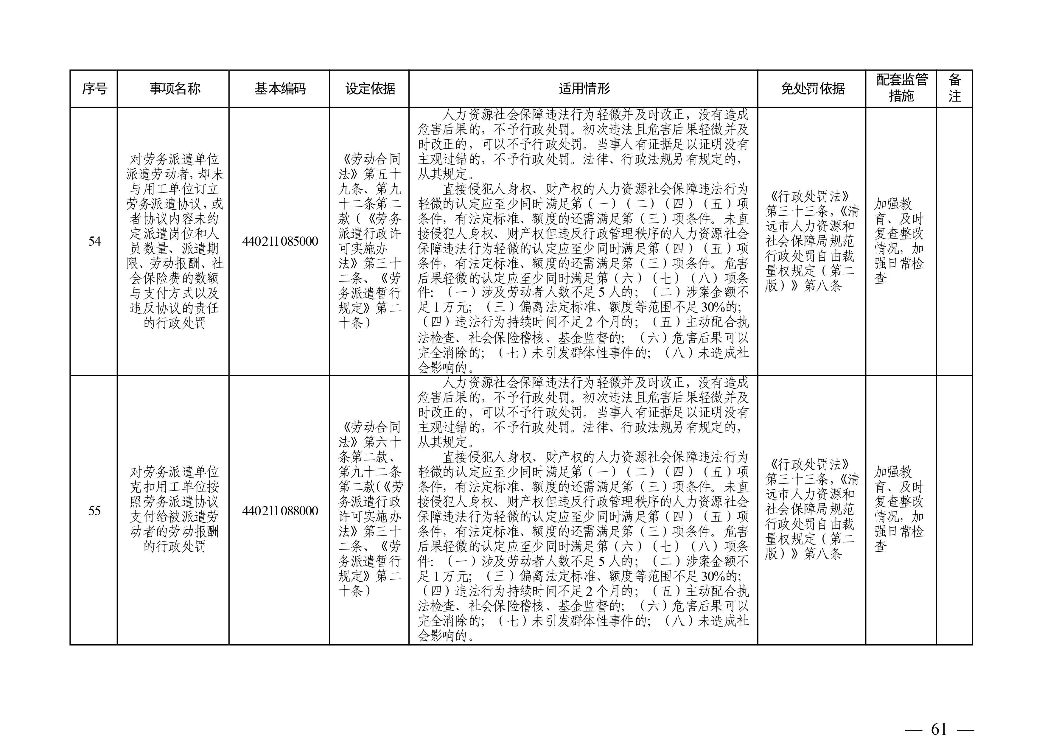 （市人社局規范性文件）清遠市人力資源和社會保障局關于印發《清遠市人力資源社會保障行政部門規范行政處罰自由裁量權規定（第二版）》的通知(1)-圖片-60.jpg