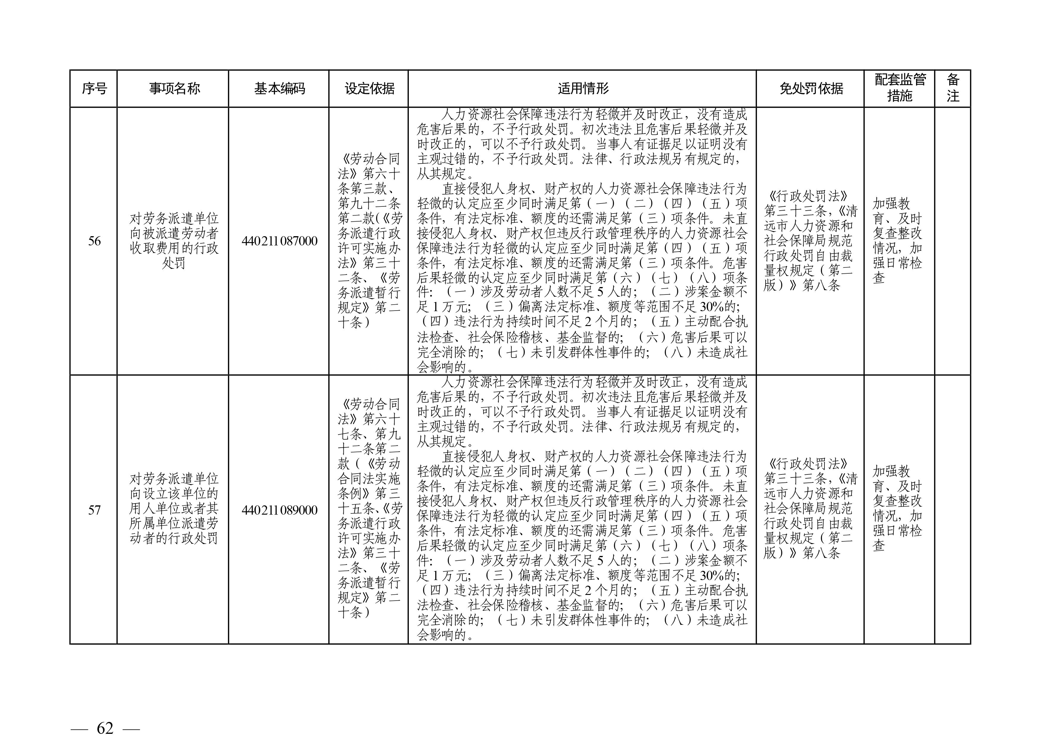 （市人社局規范性文件）清遠市人力資源和社會保障局關于印發《清遠市人力資源社會保障行政部門規范行政處罰自由裁量權規定（第二版）》的通知(1)-圖片-61.jpg