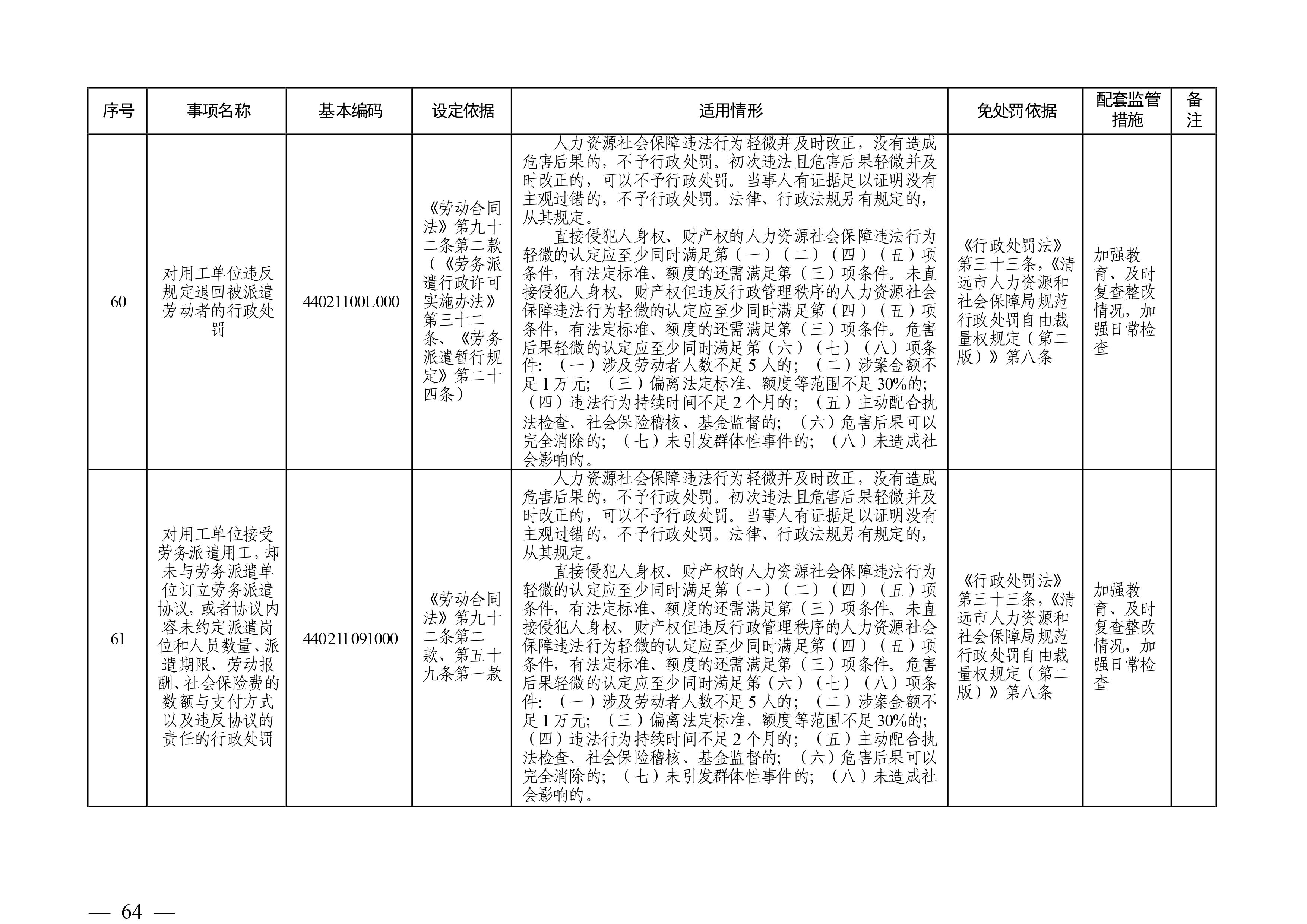 （市人社局規范性文件）清遠市人力資源和社會保障局關于印發《清遠市人力資源社會保障行政部門規范行政處罰自由裁量權規定（第二版）》的通知(1)-圖片-63.jpg