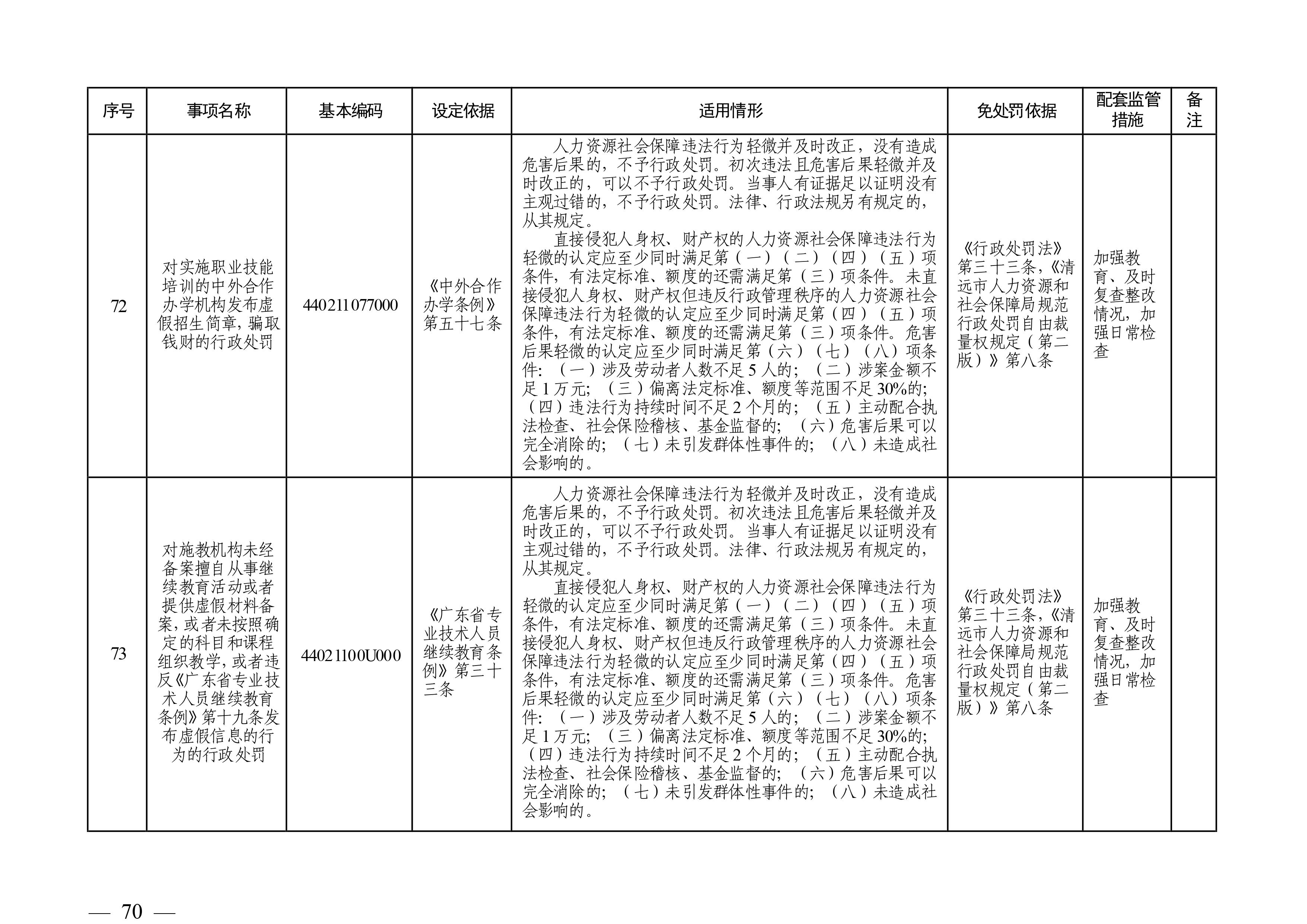 （市人社局規范性文件）清遠市人力資源和社會保障局關于印發《清遠市人力資源社會保障行政部門規范行政處罰自由裁量權規定（第二版）》的通知(1)-圖片-69.jpg