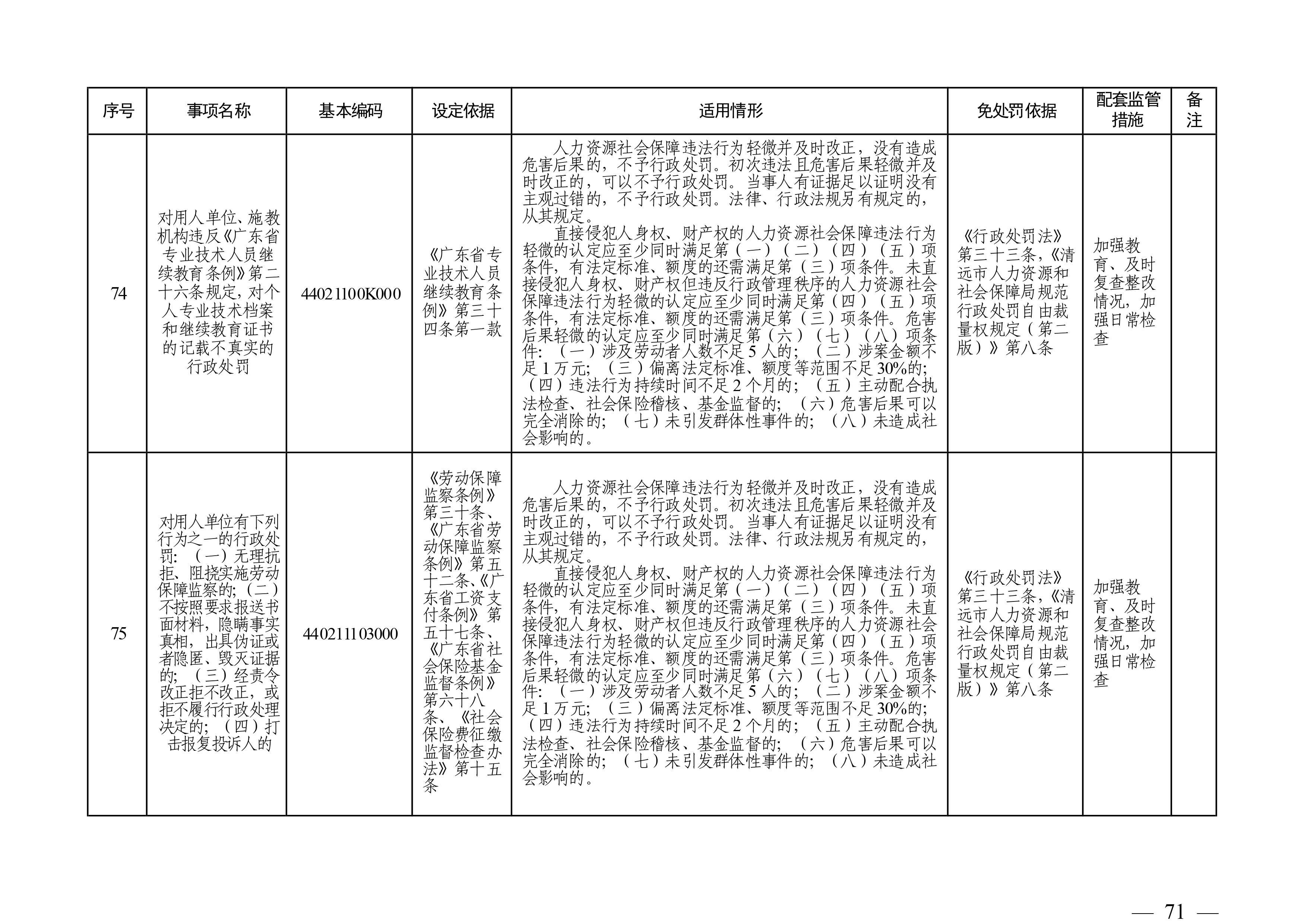 （市人社局規范性文件）清遠市人力資源和社會保障局關于印發《清遠市人力資源社會保障行政部門規范行政處罰自由裁量權規定（第二版）》的通知(1)-圖片-70.jpg