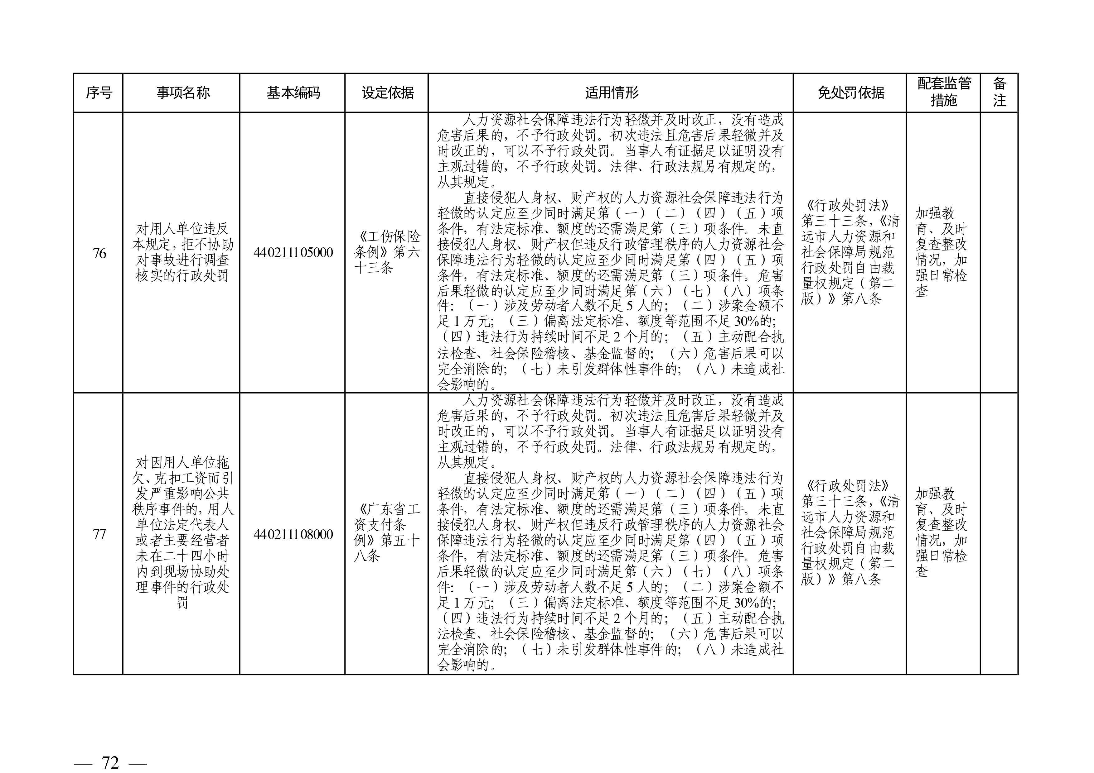 （市人社局規范性文件）清遠市人力資源和社會保障局關于印發《清遠市人力資源社會保障行政部門規范行政處罰自由裁量權規定（第二版）》的通知(1)-圖片-71.jpg