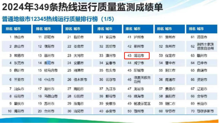 2024年349條熱線運行質量檢測成績單.jpg