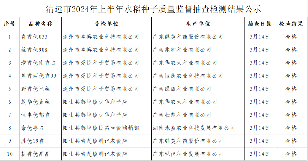 清遠市2024年上半年水稻種子質量監督抽查檢測結果公示.png