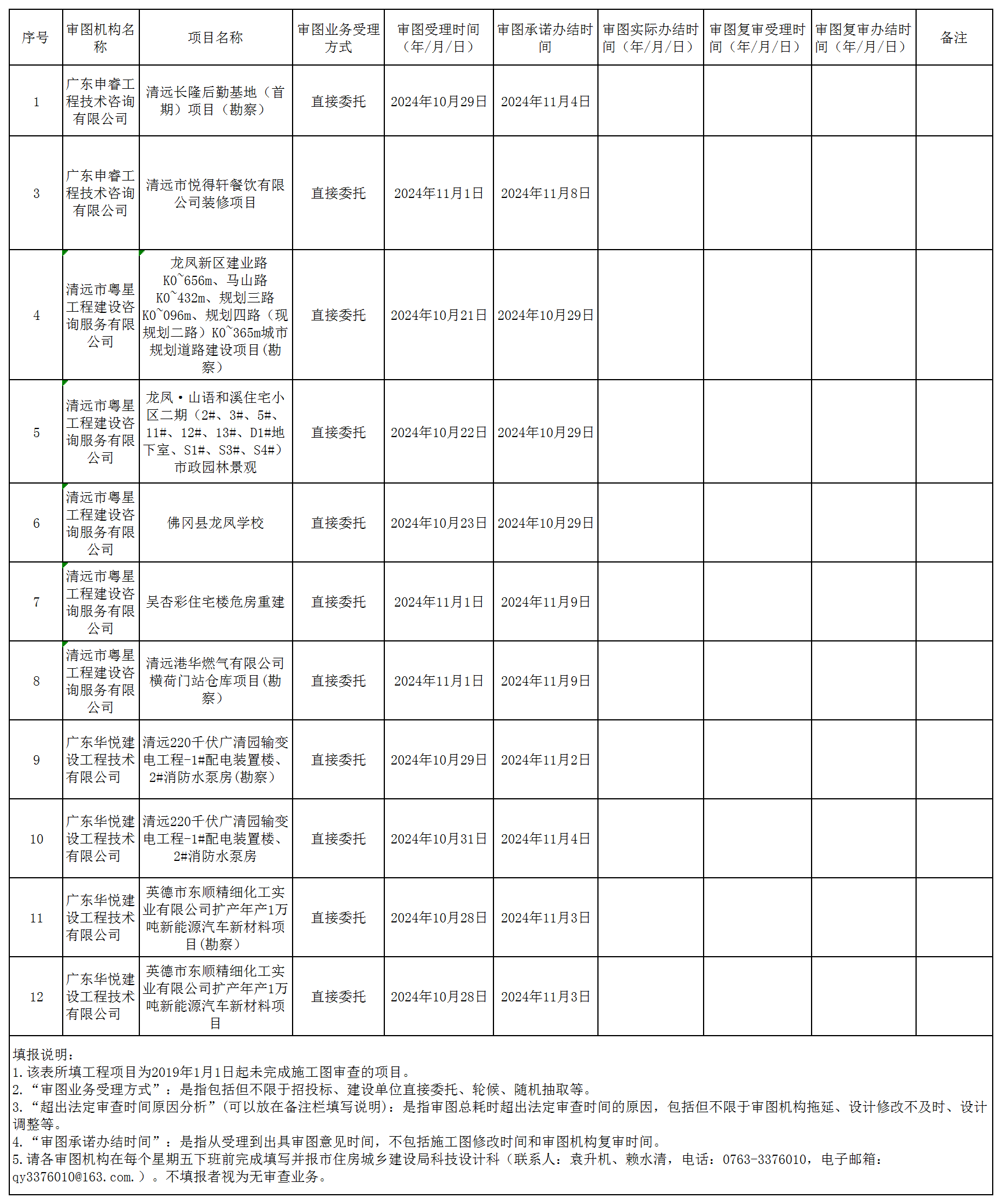 2024年10月28日-11月1日-匯總表-清遠市施工圖審查進度信息.png