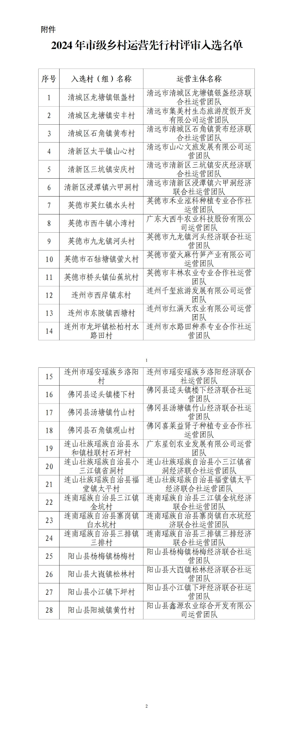 2024年市級鄉村運營先行村評審入選名單.jpg