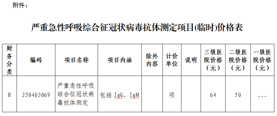 關于確定嚴重急性呼吸綜合征冠狀病毒抗體測定項目臨時價格的通知.png